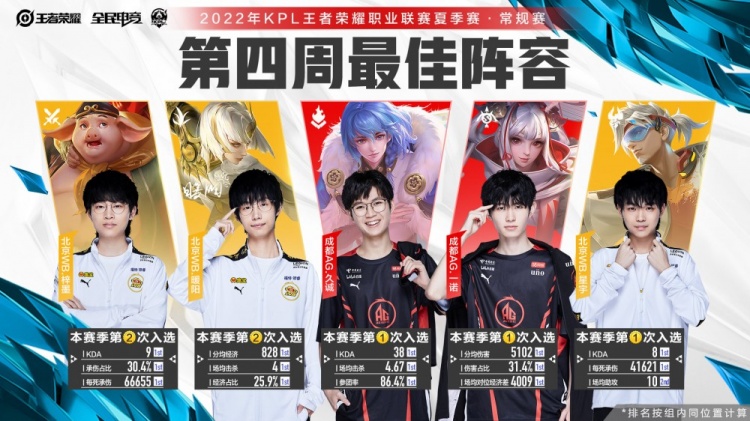 跑位拉开了