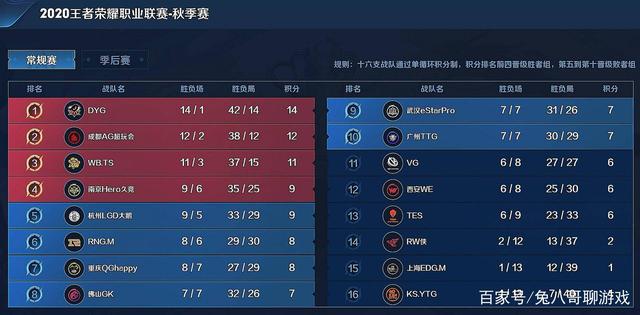 A热门提名